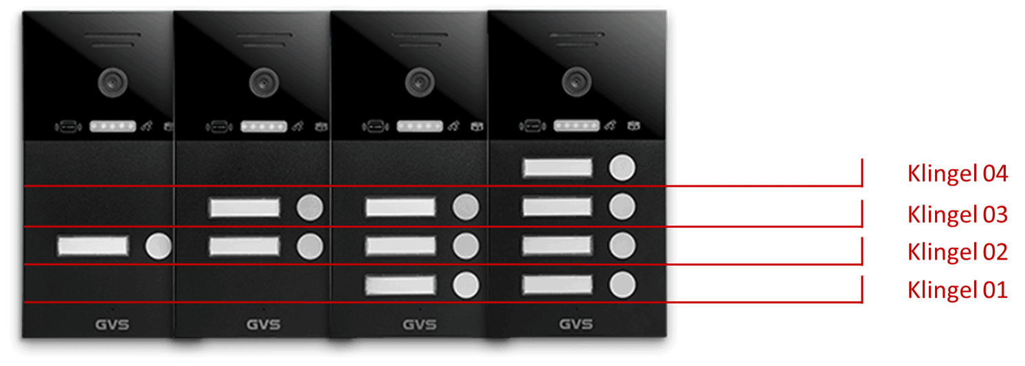 Türstation mit Fingerscanner